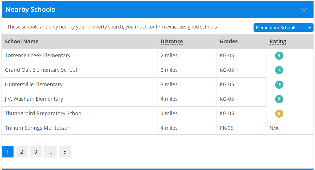 Beckett Homes For Sale, Huntersville NC Real Estate